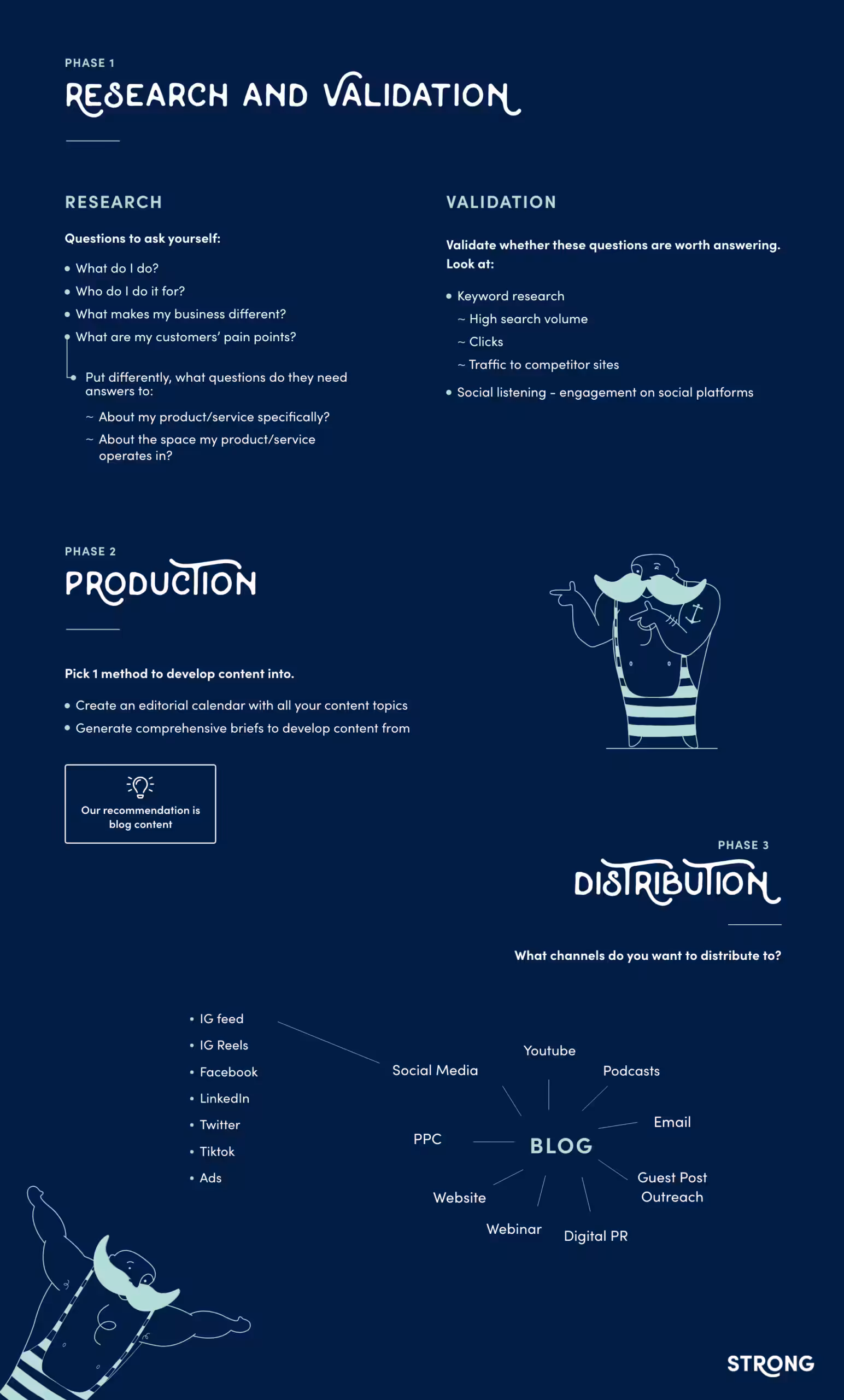 Win With the Ultimate Content Strategy in 2023 1 Graphic for Blog December 22 v2 scaled
